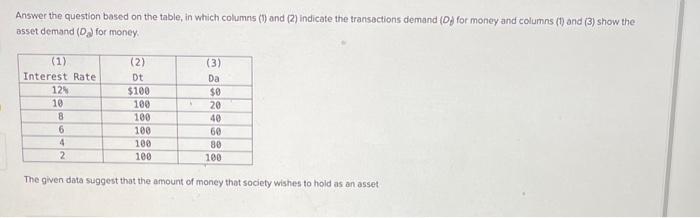 Solved Answer the question based on the table, in which | Chegg.com