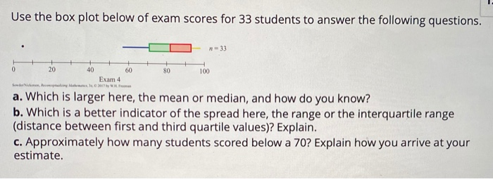 Solved Use the box plot below of exam scores for 33 students | Chegg.com