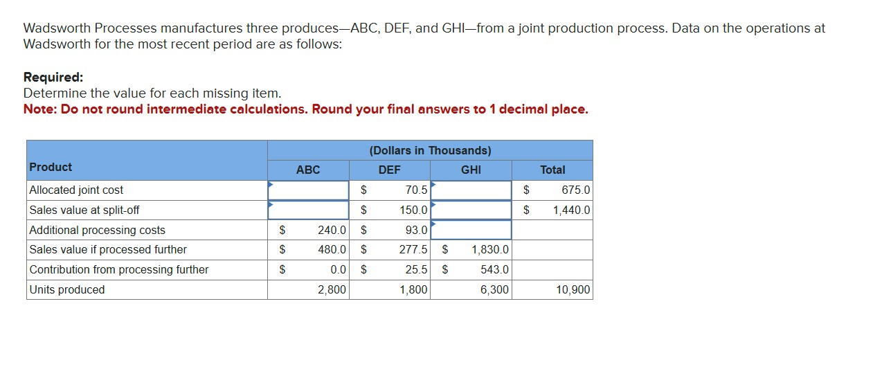 Solved by an EXPERT Wadsworth Processes manufactures three produces-ABC ...