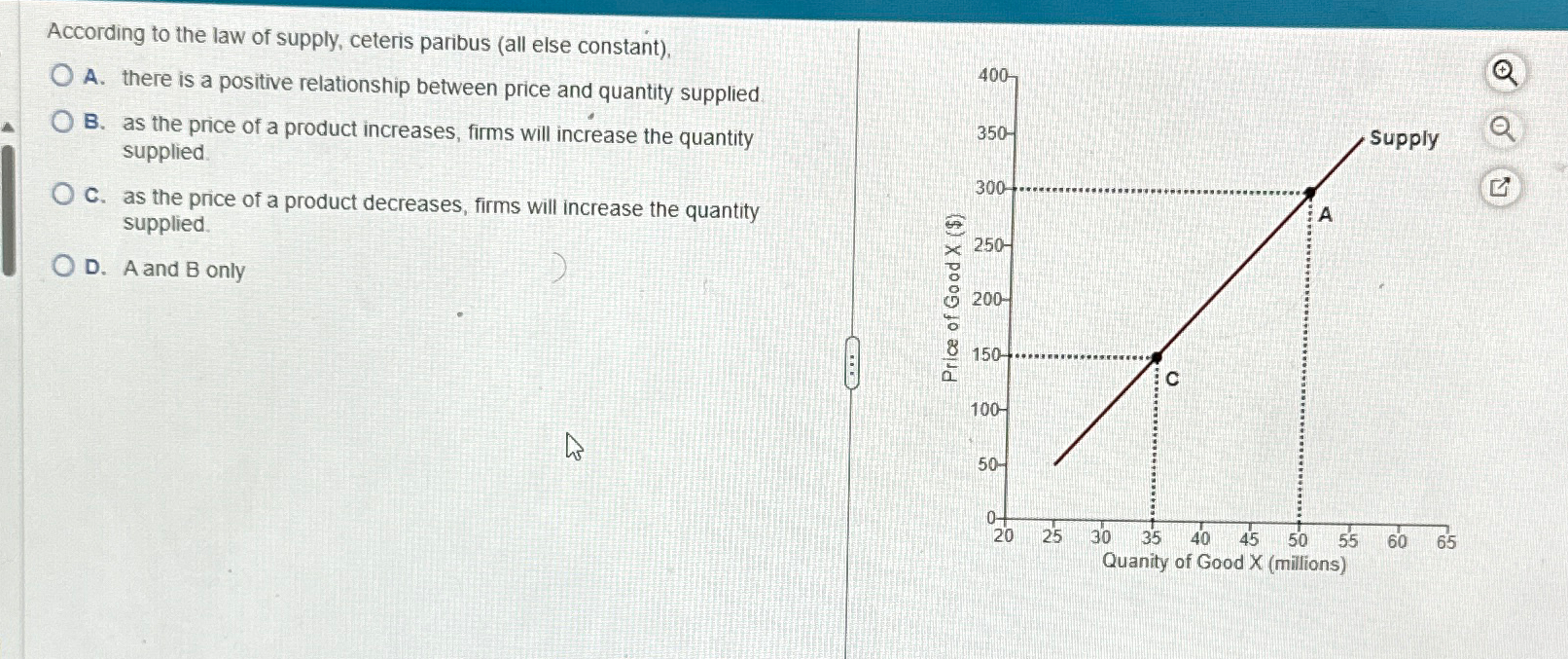 Solved According to the law of supply, ceteris paribus (all | Chegg.com