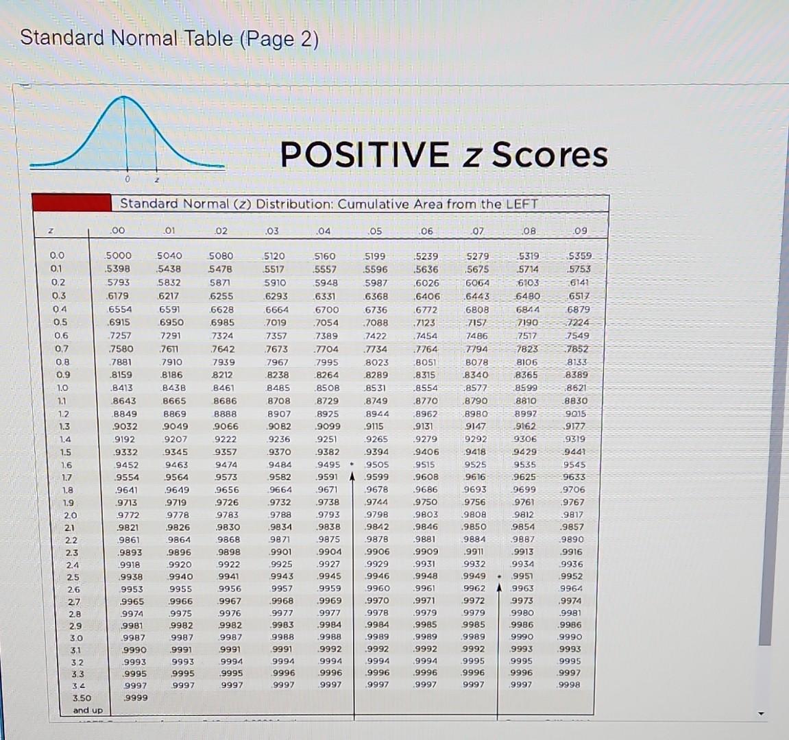 Solved Standard Normal Table (Page 1) NEGATIVE z | Chegg.com