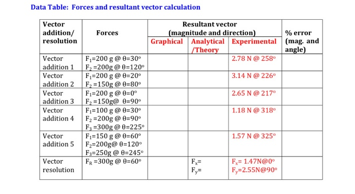 Solved need help figuring out how to solve these sets of | Chegg.com