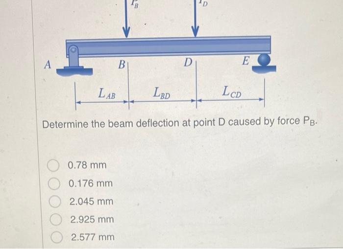 Solved The Simply Supported Beam Shown Consists Of A Section | Chegg.com