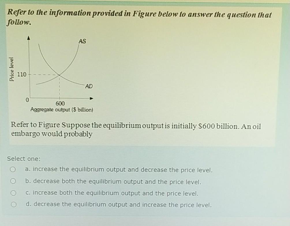 Solved Refer To The Information Provided In Figure Below To | Chegg.com