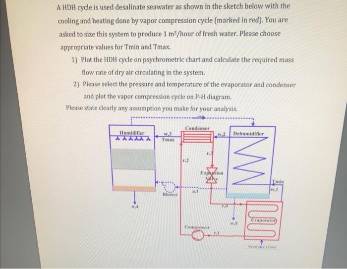 A HDH cycle is used desalinate seawater as shown in | Chegg.com