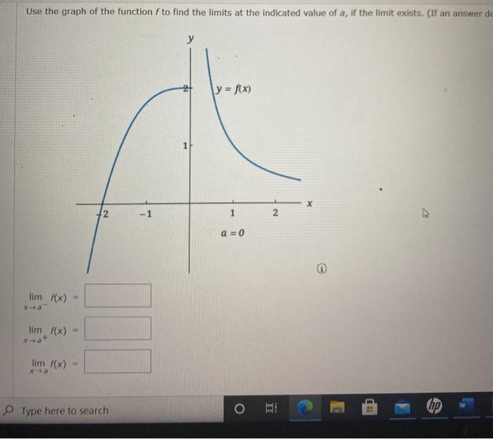 Solved Use the graph of the function f to find the limits at | Chegg.com
