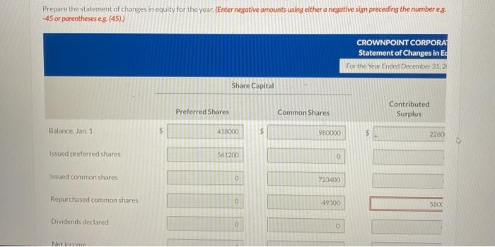 Prepare the statement of changes in equity for the year. (Enter negative amounts using either a neggotive sign preceding the
