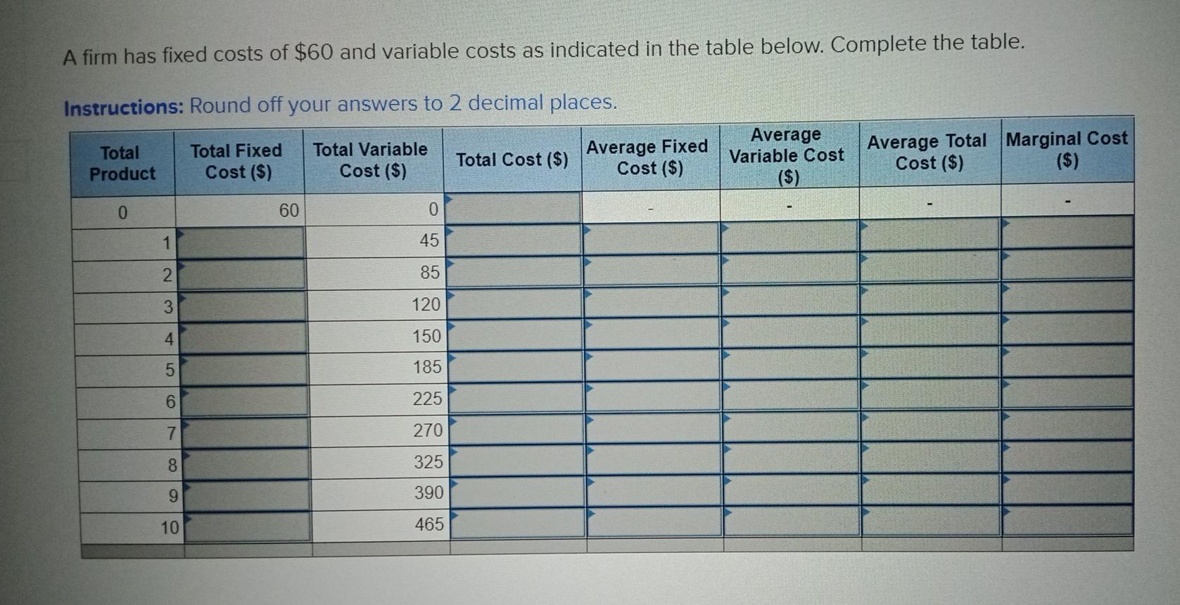 Solved A firm has fixed costs of 60 and variable costs as