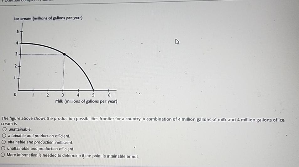 Solved The figure above shows the production possibilities | Chegg.com