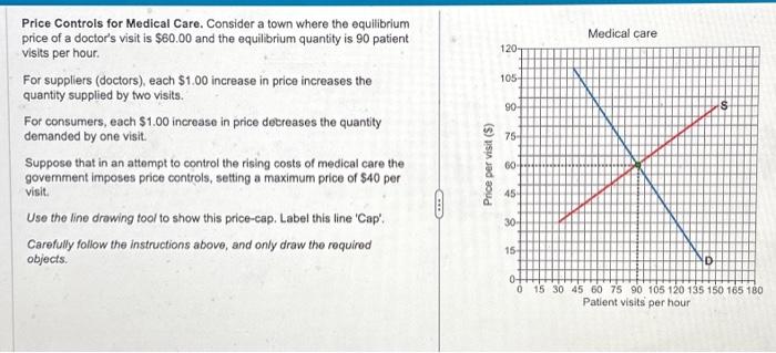 Solved Price Controls for Medical Care. Consider a town | Chegg.com