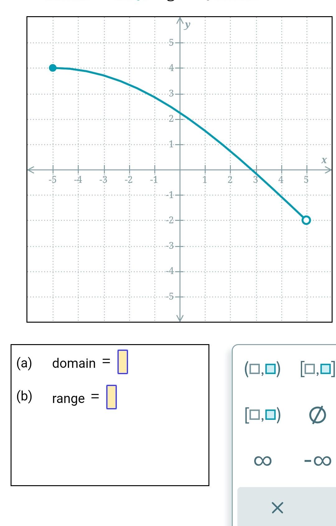 Solved (a) Domain = (b) Range = | Chegg.com