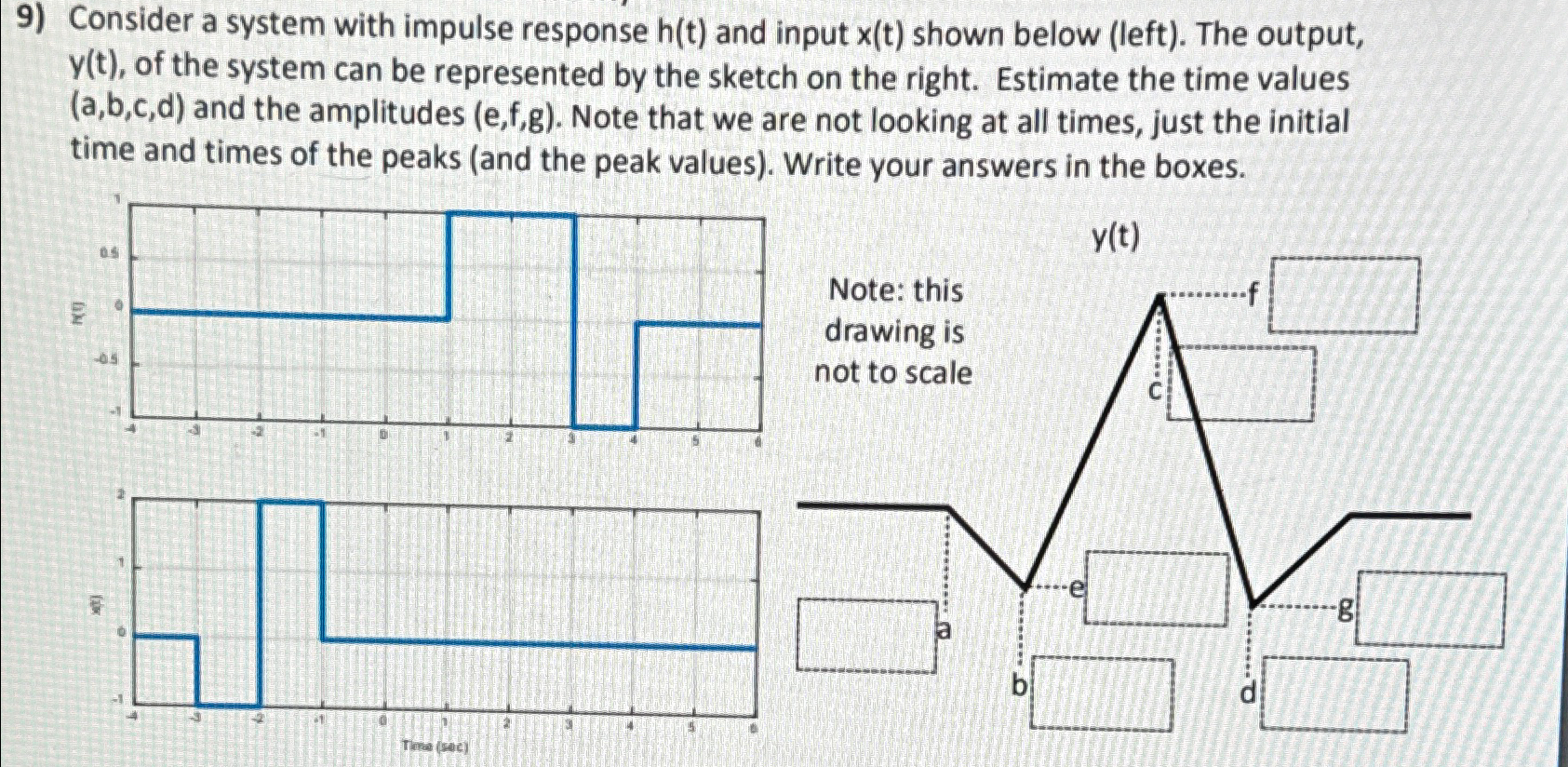 Solved Consider a system with impulse response h(t) ﻿and | Chegg.com