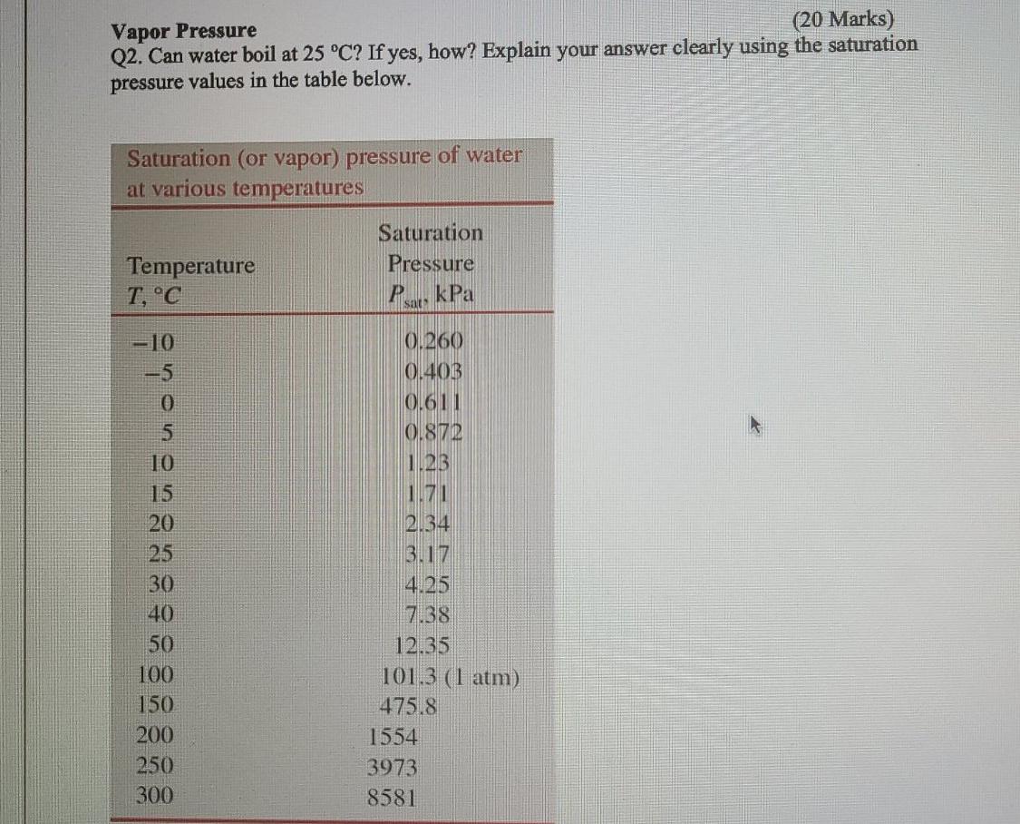Solved Vapor Pressure (20 Marks) Q2. Can water boil at 25