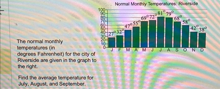 Solved The normal monthly temperatures (in degrees | Chegg.com
