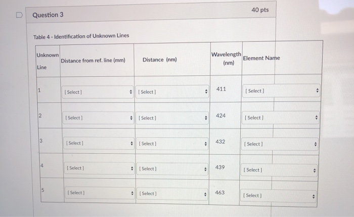Solved 40 pts D Question 3 Table 4 - Identification of | Chegg.com