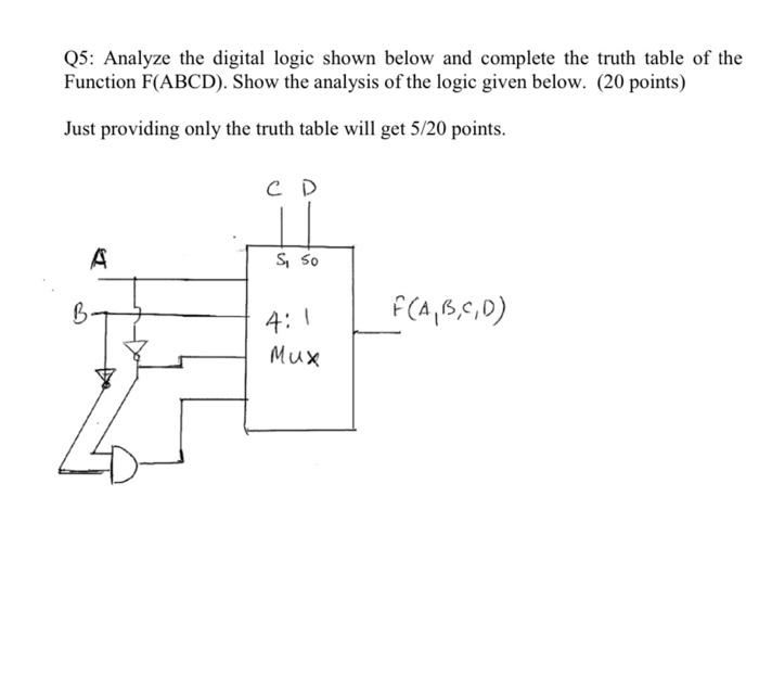 Solved Q5: Analyze the digital logic shown below and | Chegg.com