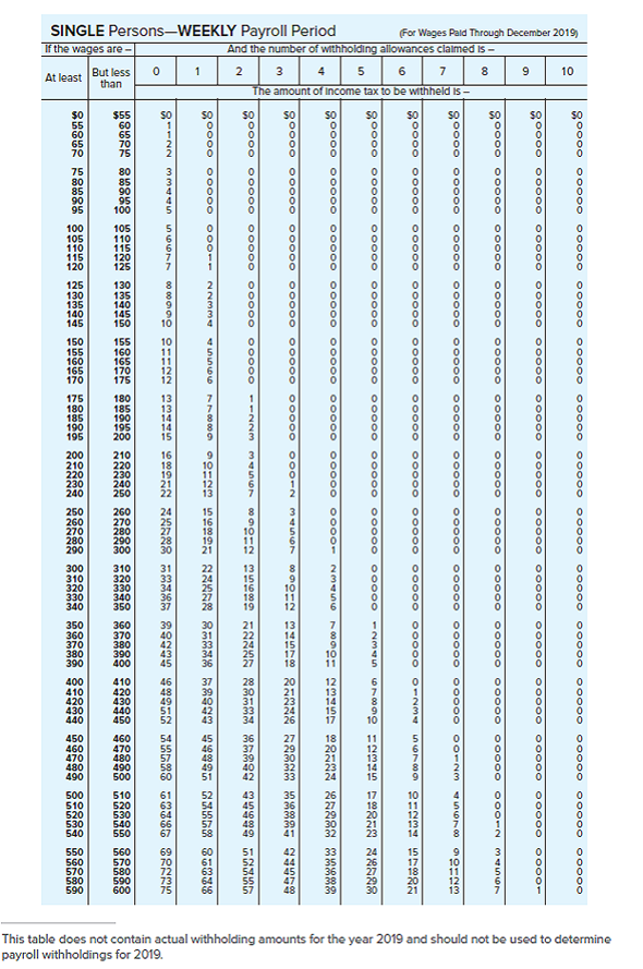 Computing Gross Earnings Determining Deductions Prepa Chegg Com Computing Gross Earnings Determining