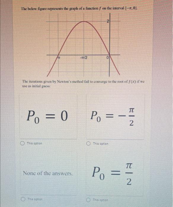 Solved The below figure represents the graph of a function | Chegg.com