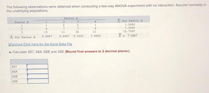 Solved The Following Observations Were Obtained When | Chegg.com