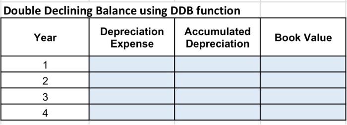 Solved Prepare a second depreciation schedule for | Chegg.com