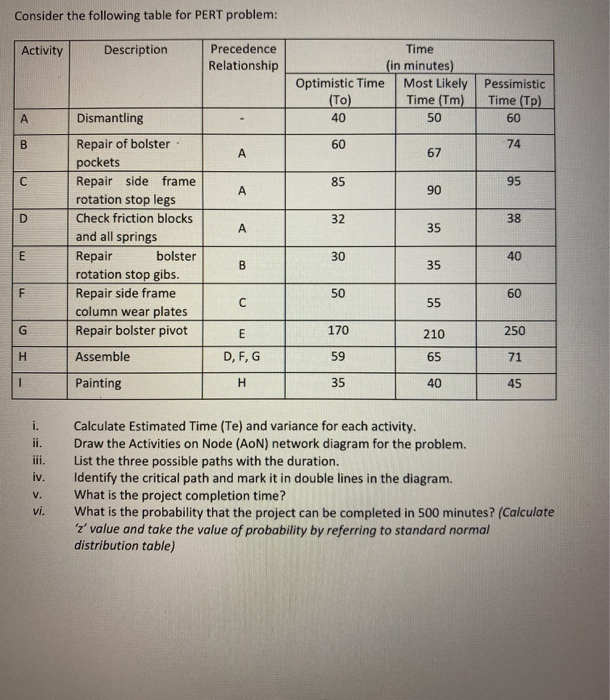 Solved Consider The Following Table For PERT Problem: | Chegg.com