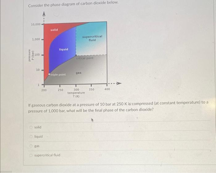 Solved Consider the phase diagram of carbon dioxide below. | Chegg.com