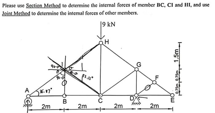 Solved Please use Section Method to determine the internal | Chegg.com