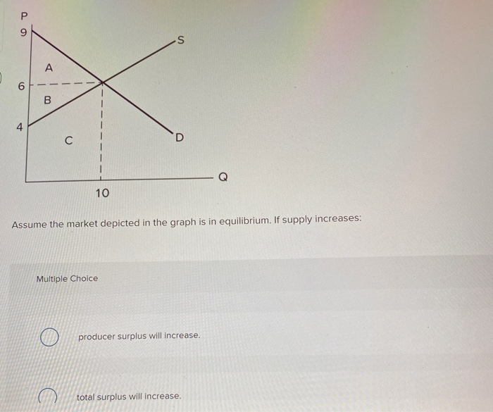 solved consider the graph above. a decrease in... Solved P 9 s A 6 B 4 C 10 Assume the market depicted in the | Chegg.com
