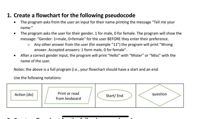 Solved 1. Create a flowchart for the following pseudocode • | Chegg.com