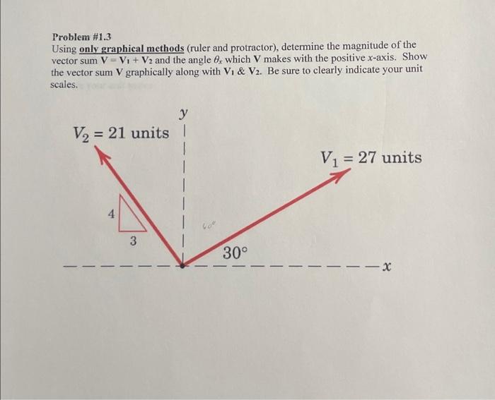 Problem #1.3 Using only graphical methods (ruler and | Chegg.com