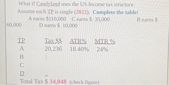 Solved What if Candyland uses the US Income tax structure. | Chegg.com