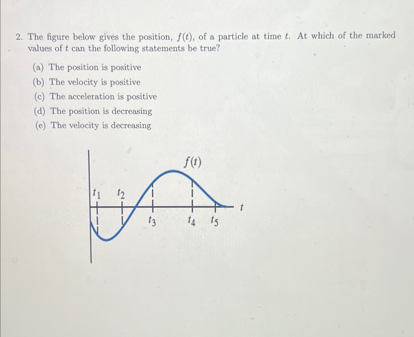 Solved The figure below gives the position, f(t), of a | Chegg.com