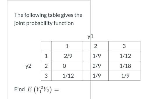 Solved The following table gives the joint probability | Chegg.com
