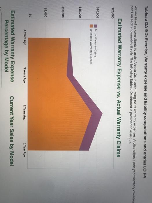 Tableau DA 9-2: Exercise, Warranty Expense And | Chegg.com