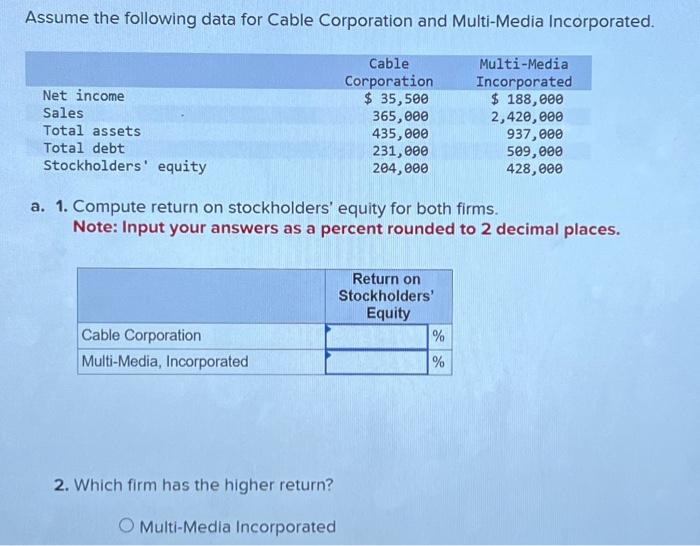 Solved Assume the following data for Cable Corporation and
