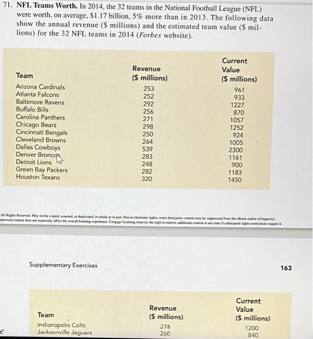 Solved 71. NFL Teams Worth. In 2014, the 32 teams in the | Chegg.com