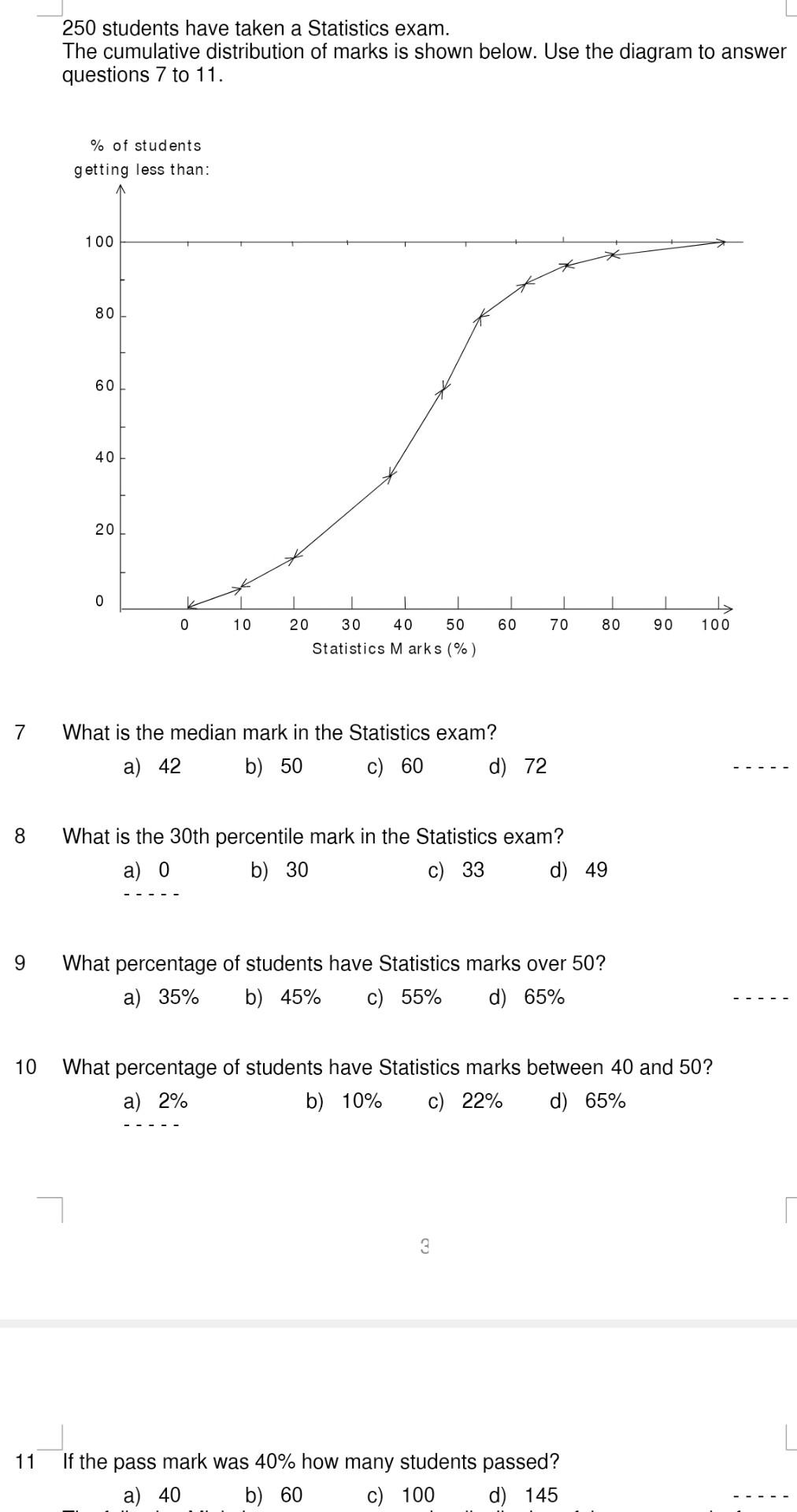 250 Students Have Taken A Statistics Exam The Chegg 250-students-have-taken-a-statistics-exam-the-chegg