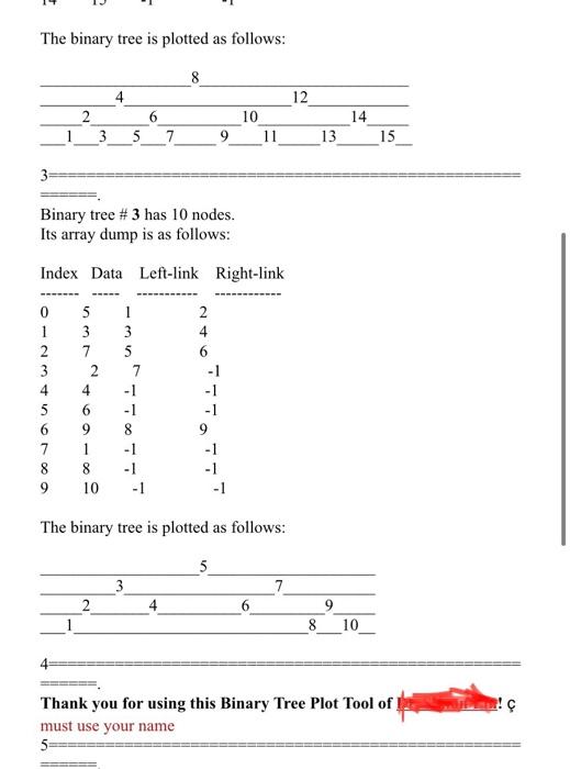 Solved PJ 12 - Tree Plot Please write a Java program to | Chegg.com