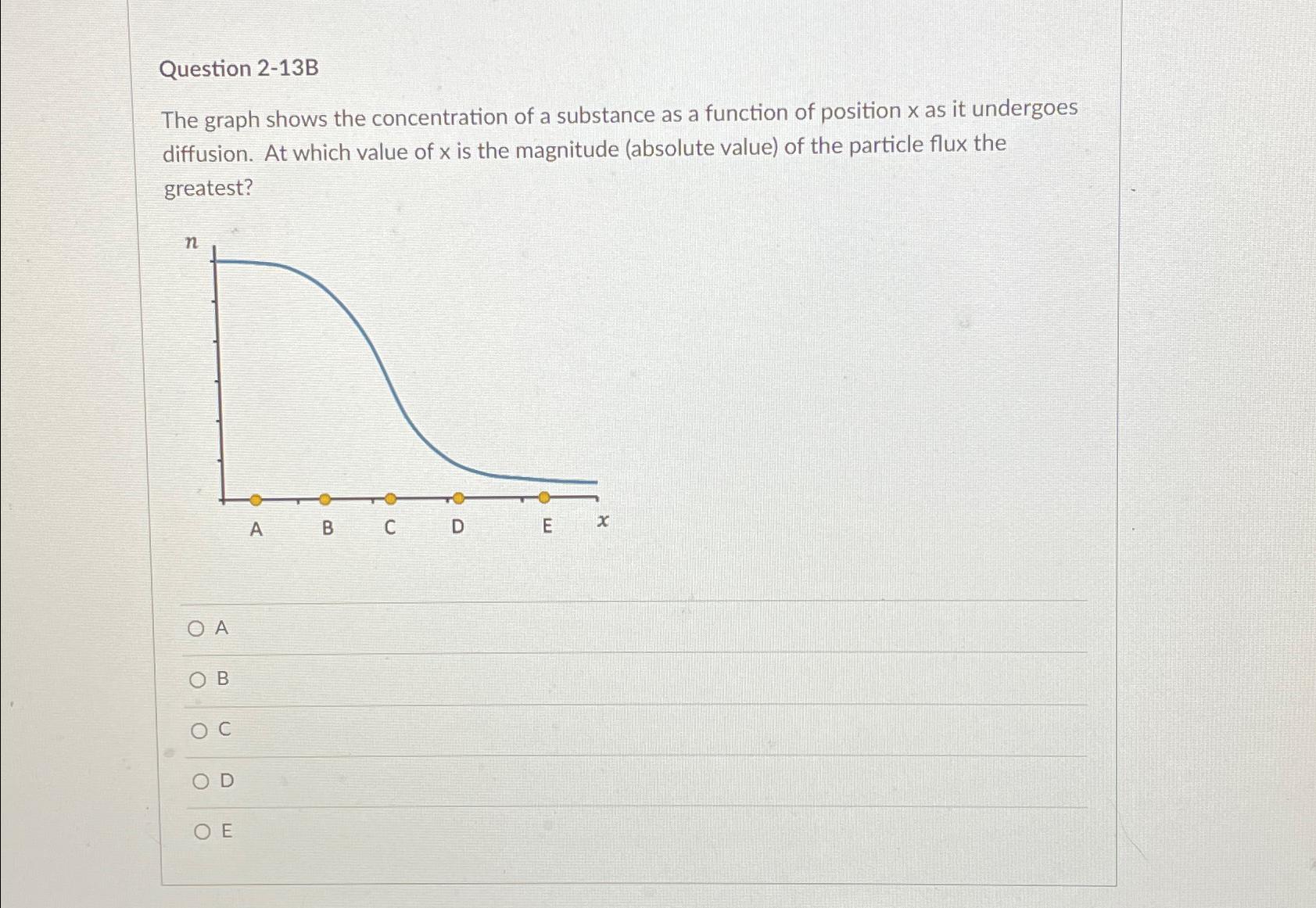 Solved Question 2-13BThe graph shows the concentration of a | Chegg.com