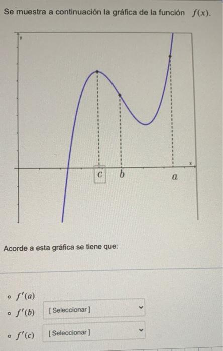 Solved The graph of the function f (x) is shown | Chegg.com