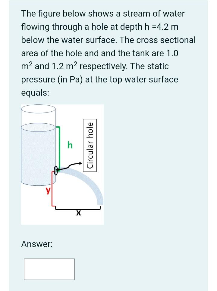 Solved The figure below shows a stream of water flowing | Chegg.com