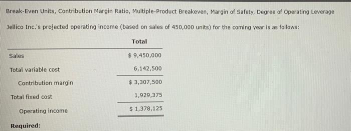 Solved Break-Even Units, Contribution Margin Ratio, | Chegg.com