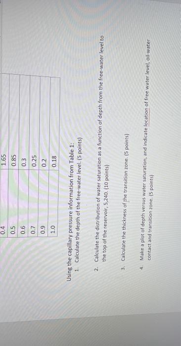 Solved Table 1 presents the capillary pressure curve of an | Chegg.com