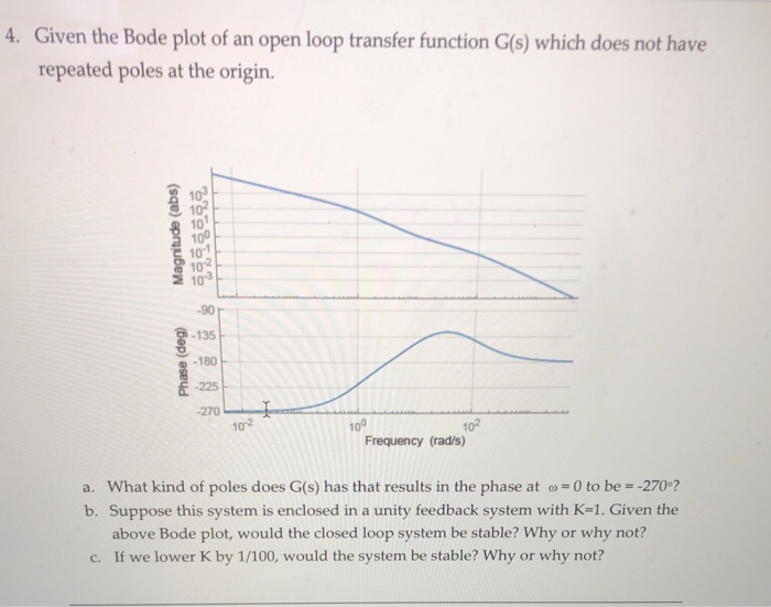 Solved 4. Given the Bode plot of an open loop transfer | Chegg.com