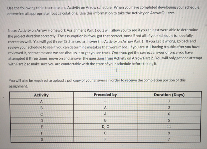 Solved Use the following table to create and Activity on | Chegg.com