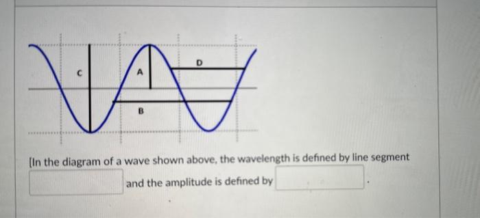 Solved [In the diagram of a wave shown above, the wavelength | Chegg.com