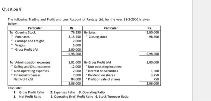 Solved The following Trading and Profit and Loss Account of | Chegg.com