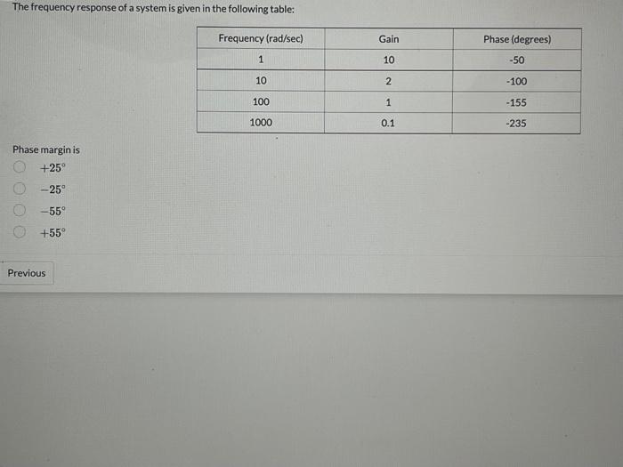 Solved The frequency response of a system is given in the | Chegg.com