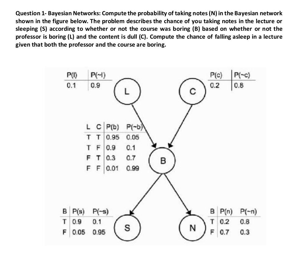 Solved Question 1- Bayesian Networks: Compute The | Chegg.com