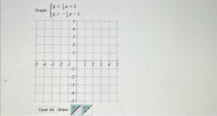 y 5 1 4 x 2 graph